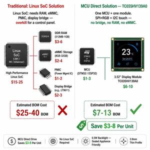 Pantalla Táctil LCD IPS de 3.5 Pulgadas, 320x480 SPI RGB G+F, para Máquina de Café, Electrodomésticos de Cocina, Freidora de Aire, Dispensador de Agua - Product Image 2