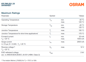 OSRAMs SYNIOS P2720 KR DMLS31.23 120 Rouge 612-630 nm 126lm 1.8W Puce LED à haute puissance monocolore dimmable Garantie de 3 ans - Product Image 3