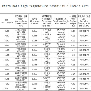 ApisQueen Silicone Wire 16-30AWG Tinned Copper Stranded Insulated Electronics Cable 5 Colors Boxed - Product Image 4