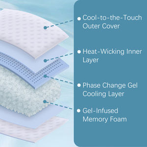 <span class=keywords><strong>Crescent</strong></span> Adjusta ble <span class=keywords><strong>Pillow</strong></span> Back oder Side Sleeper <span class=keywords><strong>Pillow</strong></span> <span class=keywords><strong>Shaped</strong></span> Shred ded Memory Foam Cooling Infused Kissen - Product Image 3