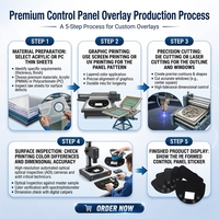 Couverture de panneau de commande OEM en PMMA/PC - Étiquette adhésive pour interrupteur à membrane tactile et protection d'écran, étiquettes personnalisées pour l'emballage