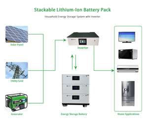 Batería de Litio Apilable Sylcin de 5kwh, 10kwh, 15kwh, 20kwh, 25kwh, 30kwh, 50kwh, 60kwh - Product Image 3