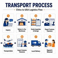 Agent logistique multimodal Chine-USA avec livraison DDP par voie maritime, ferroviaire et routière