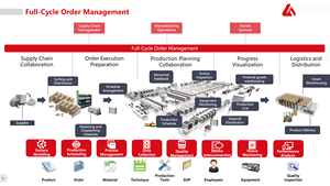 टर्नकी स्मार्ट फैक्ट्री सॉल्यूशन: डेटा एनालिटिक्स के साथ स्वचालित मोड़ रेखा - Product Image 6