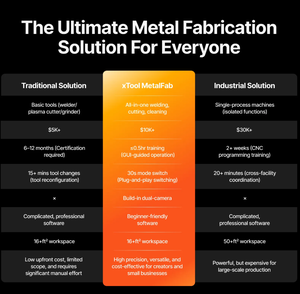 XTool MetalFab Laser et découpeuse 1200w - Product Image 3