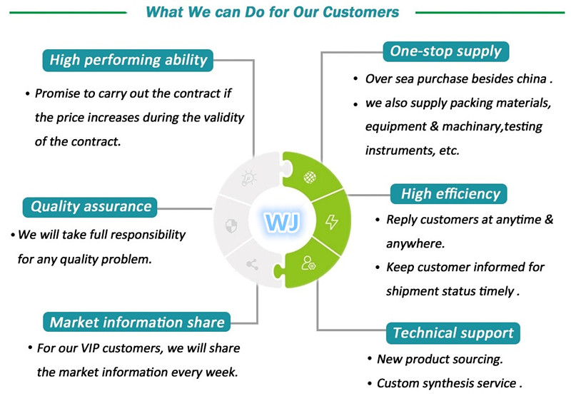Chemical BMK Pmk Oil Powder 28578-16-7 718-08-1 5337-93-9 20320-59-6 1451-83-8 79o99 11