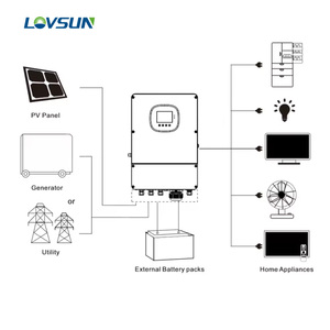 Onduleur solaire <span class=keywords><strong>hybride</strong></span> hors réseau triphasé 12 kW 10 kW 8 kW, système 48 V avec capacité de parallélisation et surveillance Wi-Fi pour l'énergie solaire - Product Image 5