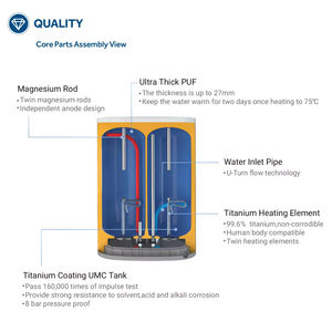 Haier Haute Efficacité Automatique Fabricants Chinois Vertical Mince <span class=keywords><strong>Plat</strong></span> Double Réservoir 25l Stockage <span class=keywords><strong>Chauffe</strong></span>-<span class=keywords><strong>Eau</strong></span> Électrique - Product Image 4