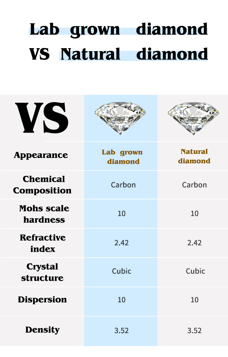 Vs Cubic Lab Created Carbon Diamonds Square Ice Cut Cubic Zirconia