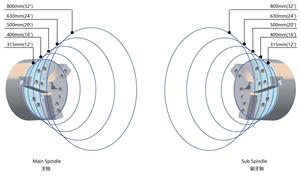 Năm Trục liên kết Mill-Turn Máy VS200 chuyển và phay trung tâm <span class=keywords><strong>CNC</strong></span> Lathe <span class=keywords><strong>CNC</strong></span> gia công và phức tạp cắt kim loại - Product Image 6
