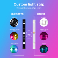Gledopto TV Backlight LED Strip Kit WS2812B USB RGB Light Strings for Sync Screen Music Smart Home Control Plastic Body ROHS