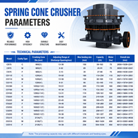 Concasseur à cône hydraulique PYB600 45-55tph avec revêtement de bol pour la fabrication de sable de dolomite