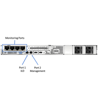 Serveur en rack HPE Proliant DL20 Gen10 Plus 1U Gold G5400 E-2314 2.8GHz 4 cœurs Xeon 1P 16GB-U 2LFF 290W 64 Go P44113-B21 stock utilisé