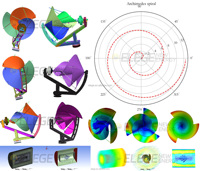 Éolienne spirale cylindrique d'Archimède, turbine éolienne, éolienne à axe vertical, générateur de charge pour maison, bateau, ferme, ville