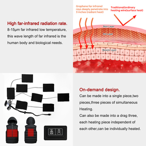 2024 Nieuw Materiaal Grafeen Usb Elektrische Kachel Huisdier Doek Verwarming <span class=keywords><strong>Pad</strong></span> Draagbare Elektrische Kachel Infrarood Verwarming Doek - Product Image 4