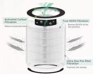 Filtre HEPA de remplacement OEM H13 compatible avec le purificateur d'air Afloia MAX/<span class=keywords><strong>MAGE</strong></span>/<span class=keywords><strong>MAGE</strong></span> PRO, Honati MAX AP2202I - Product Image 3