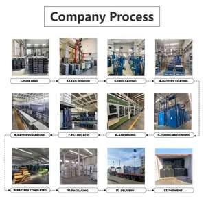 Batería de <span class=keywords><strong>Coche</strong></span> Powsea Nueva al por Mayor Q85 6-QTPA-60 Auto 12V 60Ah de Plomo-Ácido <span class=keywords><strong>Precio</strong></span> de Fábrica Batería de Arranque-Parada para Camión - Product Image 6