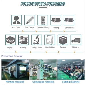 Bán buôn tùy chỉnh PE kraft giấy <span class=keywords><strong>Stand</strong></span>-Up <span class=keywords><strong>Pouch</strong></span> khô trái cây & Hạt bao bì thực phẩm với dây kéo và cửa sổ - Product Image 5