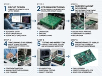 Servicio de Ensamblaje de Cajas de Integración de Sistemas HRPCBA, Placa Base Industrial de Alta Densidad SMT, Servicio Completo de Contrato Electrónico