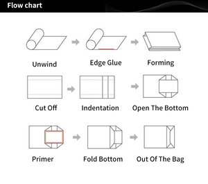 RZFD-330 <strong>Paper</strong> Bag Makingmachine Fully Automatic <strong>Roll</strong> Fed Bakery Bags <strong>Paper</strong> <strong>Machine</strong> <strong>Paper</strong> Bag Mold Cutting <strong>Machine</strong> - Product Image 5