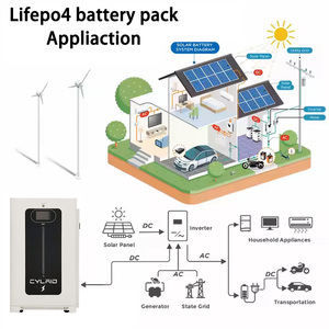 IP65เก็บพลังงานแสงอาทิตย์ติดผนัง200Ah 48โวลต์ LiFePO4 10KWh บ้านแบตเตอรี่บ้าน - Product Image 3