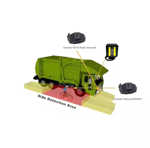TFL DVS Kits 2026 Front Side Radar Sensor MOIS BSIS Blind Spot Detection Collision Avoidance System HGVs <b>LONDON</b> Waterproof - Product Image 3