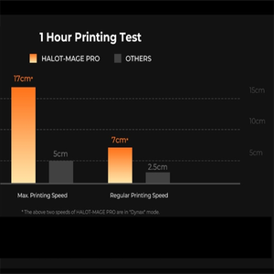 哈洛法师专业创造8k高分辨率3D打印机，具有遥控功能 - Product Image 2