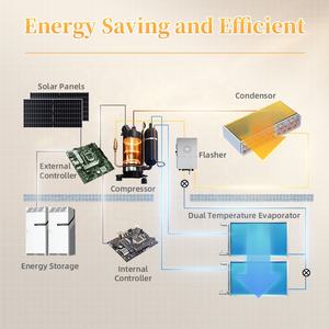 Gree Climatiseur solaire onduleur hybride alimenté <span class=keywords><strong>par</strong></span> l'énergie solaire Ar Condicionado 12000Btu 18000Btu 24000Btu Refroidissement <span class=keywords><strong>Chauffage</strong></span> On/Off Grid - Product Image 4