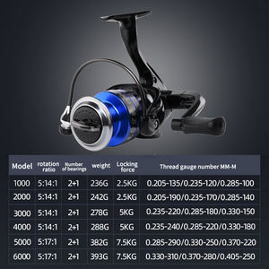รอกตกปลาทะเลแบบสปินนิ่งขายส่ง พร้อมแรงต้าน <span class=keywords><strong>2</strong></span>.5 กก./5 กก./7.5 กก. - Product Image 6