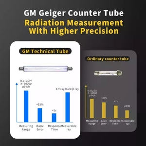Detector Nuclear Geiger-Müller FNIRSI GC-01, Dosímetro Personal, Medidor de Radiactividad de Rayos X, Color Negro-Amarillo, Batería de 1200 mAh - Product Image 3