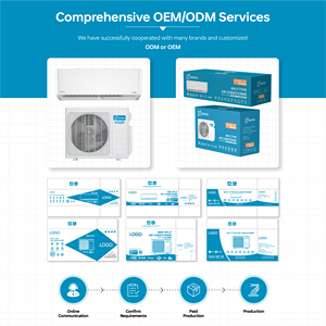เครื่องปรับอากาศมินิสปลิต OEM ODM 110-120v รุ่น R454B 9000Btu ระบบปรับอากาศ 36000btu ขายดี OEM ODM 110-12 - Product Image 3