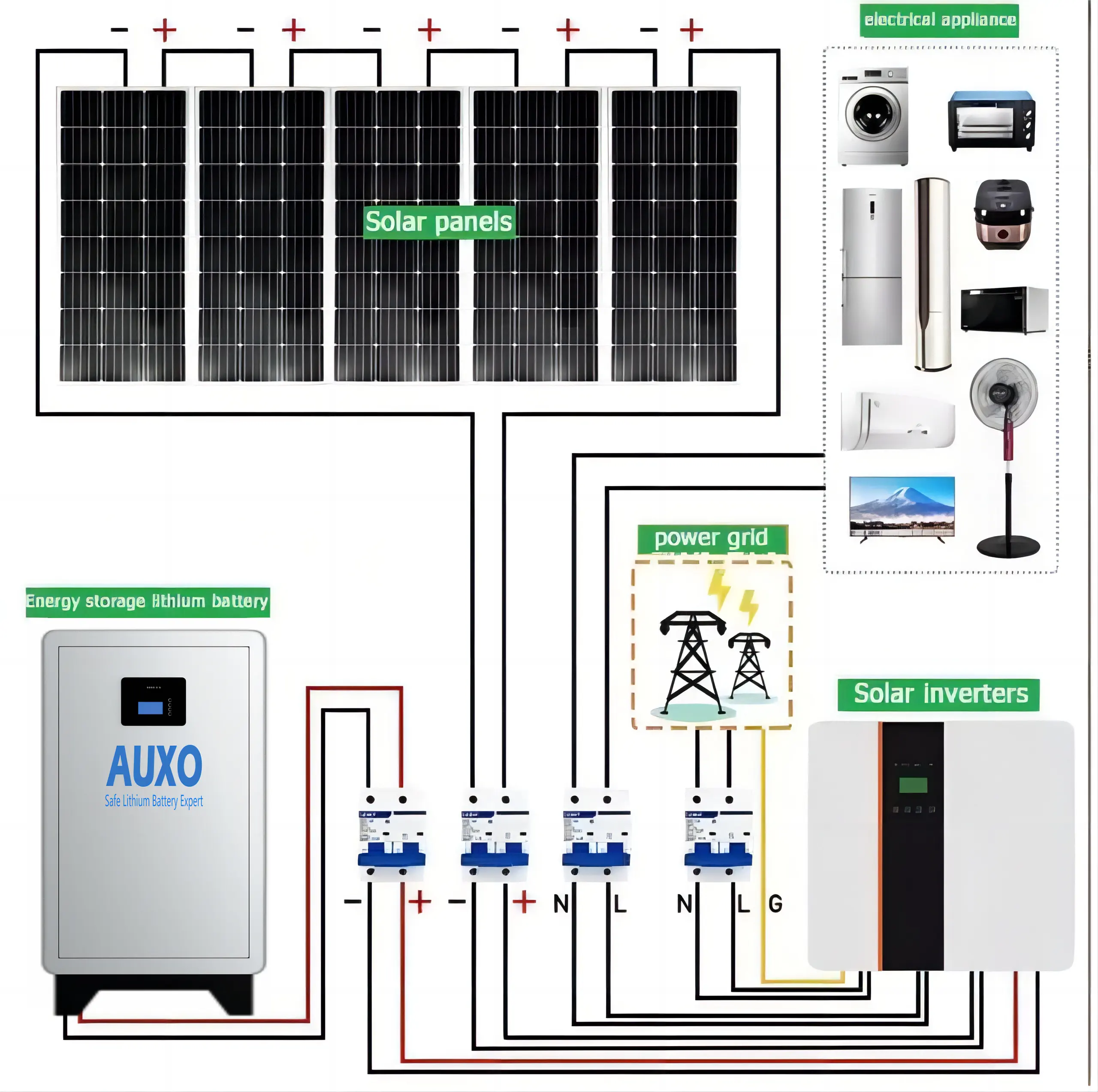 Komple Set güneş enerjisi sistemi 5000W hibrid güneş sistemi 3KW 6KW 8KW 10KW GÜNEŞ PANELI ev kiti ev için güneş panelleri sistemi