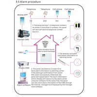 Sistema de Alarma WIFI GSM 4G de 433MHz 868MHz con Pantalla Táctil a Color de 85dB y Voz en Francés e Inglés para Protección y Seguridad del Hogar
