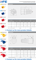 Prise de courant industrielle en cuivre étanche HFE CEE IP44/IP67 avec 3/4/5 prises 3P/4P/5P 16A-125A 110V-380V