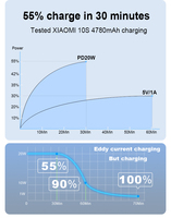 Untuk Pengisian Daya Cepat Mini PD 40W Dual USB Type-C QC3.0 12V Pengisi Daya Mobil untuk Laptop & Earphone