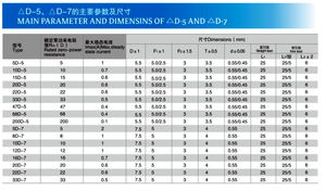 Thermistance NTC haute puissance 5, excellente non-linéarité B25/85(K)=2800 pour la suppression des surtensions et la protection contre les surintensités de démarrage - Product Image 2