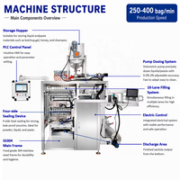Machine auto 10 voies 4 côtés scellés haute vitesse pour sachets ketchup & sauces