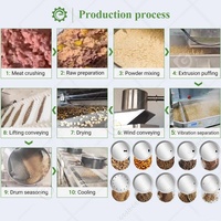 Moteur diesel animal à usage domestique 10tph et extrudeuse flottante d'aliments pour poissons 300kg/h Machine de fabrication d'aliments pour chiens