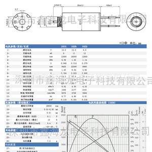 มอเตอร์ฮอลโลว์คัพ 1025 6V 8960rpm 1.14mNm DC แบบแปรงถ่าน สำหรับหุ่นยนต์และอุปกรณ์การแพทย์ - Product Image 1