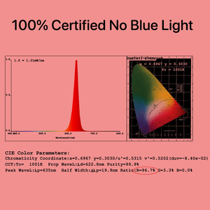 <span class=keywords><strong>Led</strong></span> ánh sáng ban đêm dưới giường cảm biến chuyển động ánh sáng USB sạc bé phòng ngủ đêm Đèn <span class=keywords><strong>LED</strong></span> Đèn cảm biến - Product Image 6