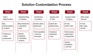 Módulo <span class=keywords><strong>de</strong></span> E/S Remoto EtherCAT - Red IO-Link, Entrada Analógica, E/S Distribuidos Integrados - Product Image 5