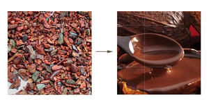 เครื่องโม่ช็อกโกแลตแบบอัตโนมัติเครื่องโม่ลูกแนวตั้งเอาต์พุตขนาดใหญ่ - Product Image 3