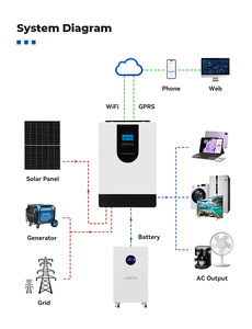 ระบบโซลาร์เซลล์ไฮบริด 4 กิโลวัตต์ แบบเชื่อมต่อและแยกส่วนจากระบบไฟฟ้า (On-Grid/Off-Grid) พร้อม WIFI GPRS คลื่นไซน์บริสุทธิ์ ระบบเฟสเดียว แรงดันขาออก 220 โวลต์ รุ่น SYP-4KW-24V ระบบเฟสเดียว - Product Image 5