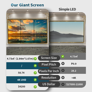 High Refresh High Quality 12Mm 4K Led Video Wall Indoor Fixed Cinema <strong>Control</strong> Room Conference <strong>Digital</strong> Signage and <strong>Displays</strong> - Product Image 5