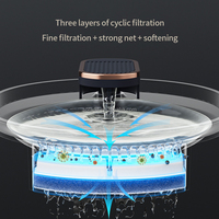 Fontaine à eau intelligente grande capacité 2026 pour animaux de compagnie, accessoires, filtration automatique circulante, pour chats et chiens, 3L
