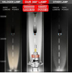 ไฟหน้าโปรเจคเตอร์ LED ขนาดเล็ก H7 H1 50W ปลั๊กเล่น6000LM สำหรับรถยนต์ดัดแปลงมาใหม่เข้ากันได้กับ<span class=keywords><strong>รุ่น</strong></span> A3 A1 A4 - Product Image 4