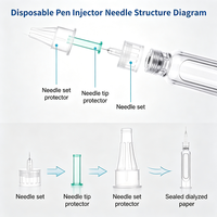 Stylo d'injection jetable ergonomique à pression par le pouce, applicateur quantitatif manuel avec capuchon de protection séparable