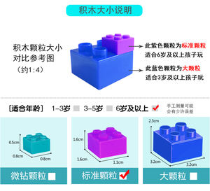 Fábrica de ladrillos personalizada Niños Camión de bomberos Policía Militar Niñas <span class=keywords><strong>Arquitectura</strong></span> Juguetes de bloques de construcción - Product Image 3