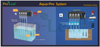 Aqua-Pro-I Doseur de nutriments pour serre Dosage de nutriments et irrigation Hydroponique Engrais d'intérieur PH EC 4/6/8 Pompes