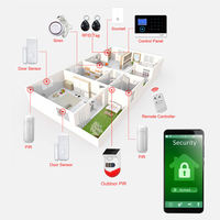 {Fabricante} Sistema de Alarma Inteligente para el Hogar con Control Remoto 2025, WIFI 2.4GHz GSM Inalámbrico, Seguridad para el Hogar con Sensor de Movimiento 8